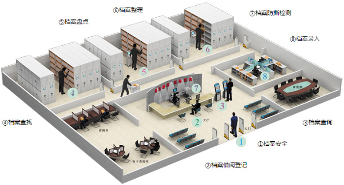 RFID智能檔案管理方案